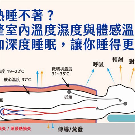 靠牆睡覺|45個安床的禁忌與床位注意事項